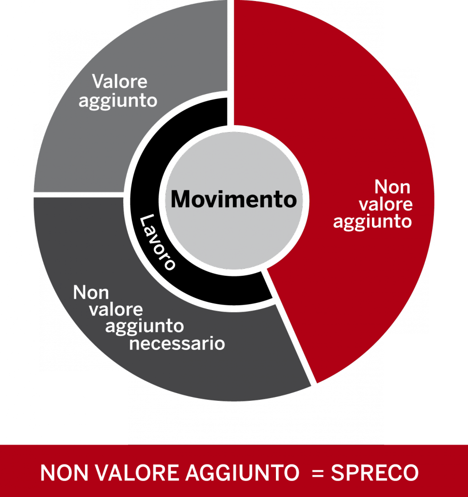 businesS-DIAGRAMMA-ita